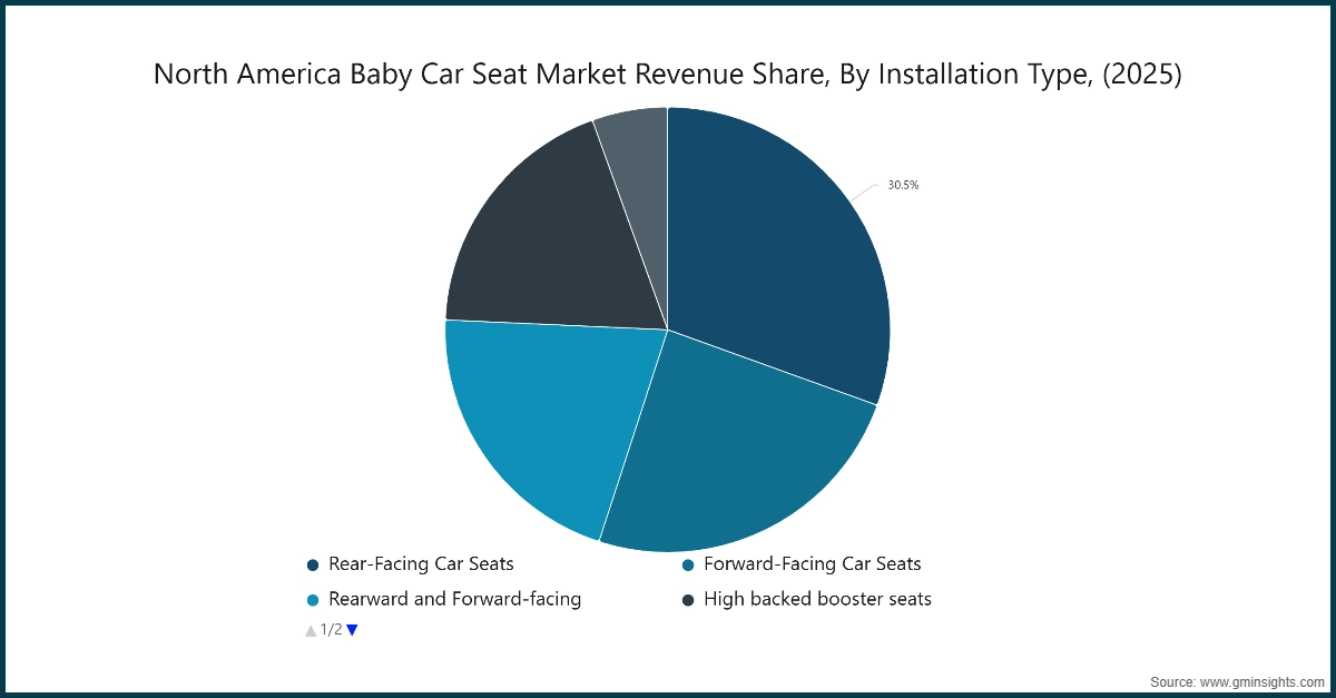 Market Research Chart