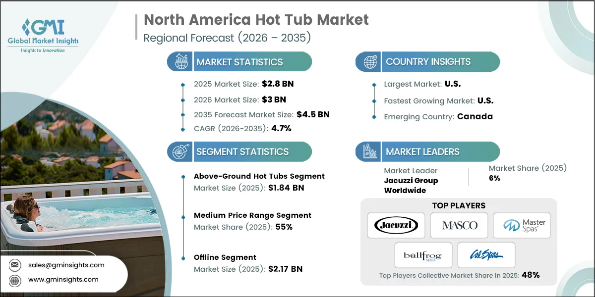 Nordamerikanischer Whirlpool-Markt Forschungsbericht