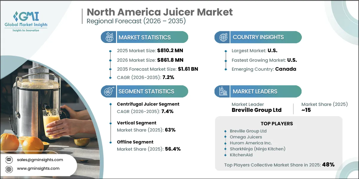 North America Juicer Market Research Report
