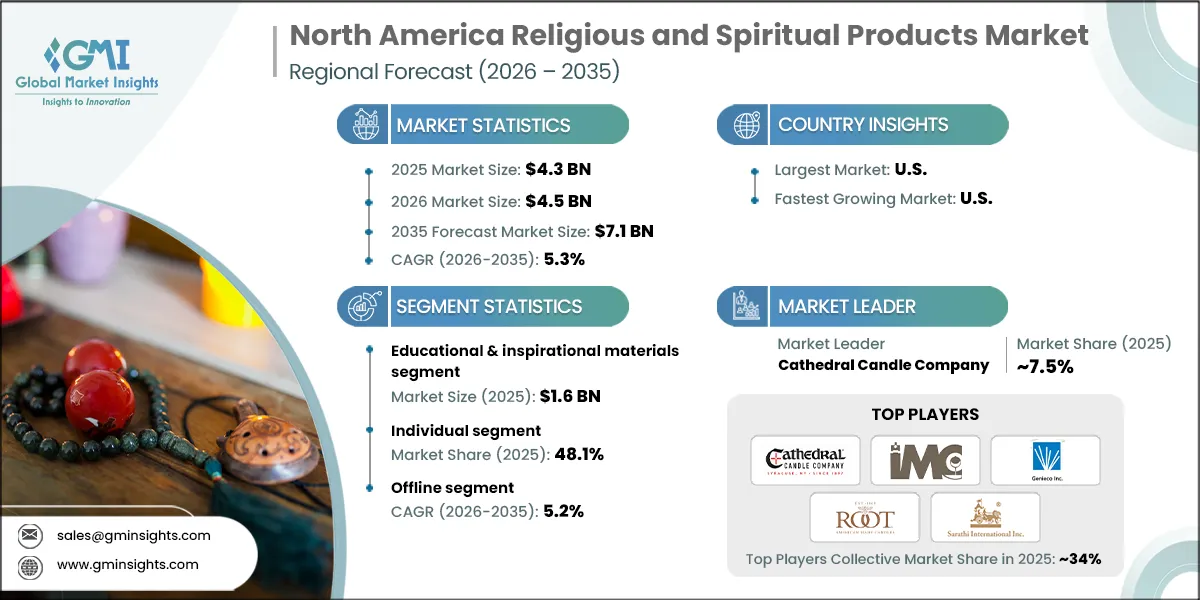 North America Religious and Spiritual Products Market Research Report