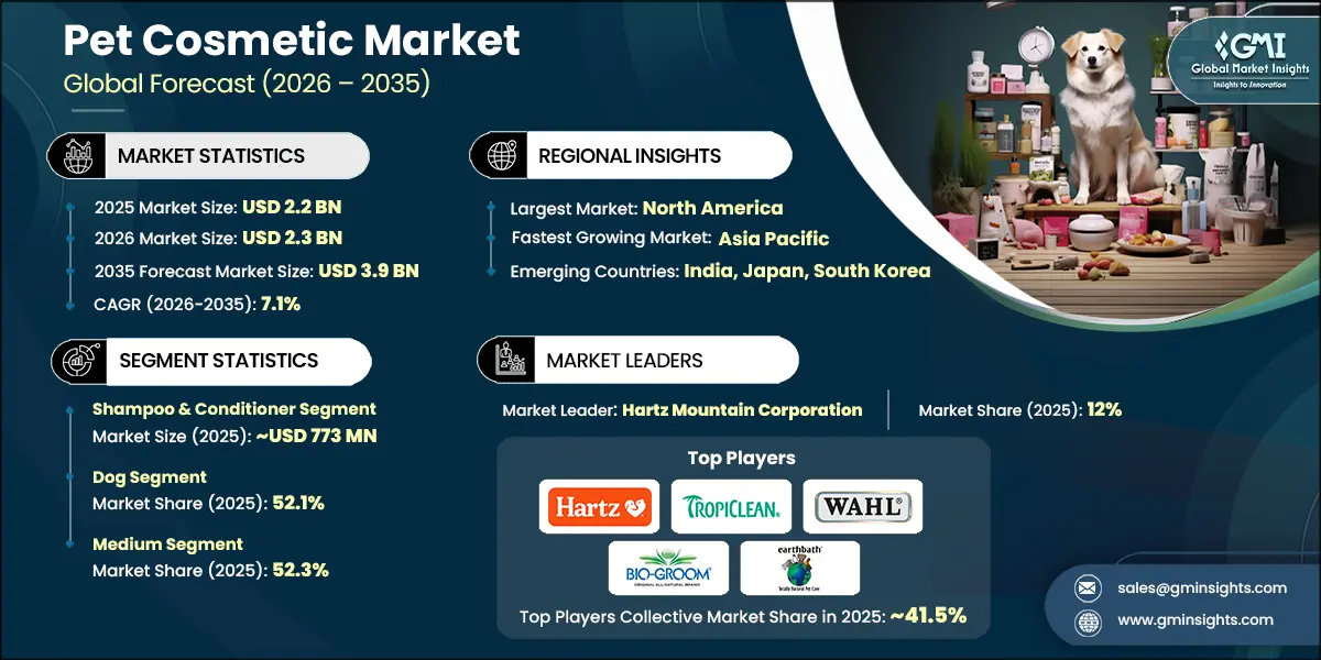 Pet Cosmetic Market Research Report