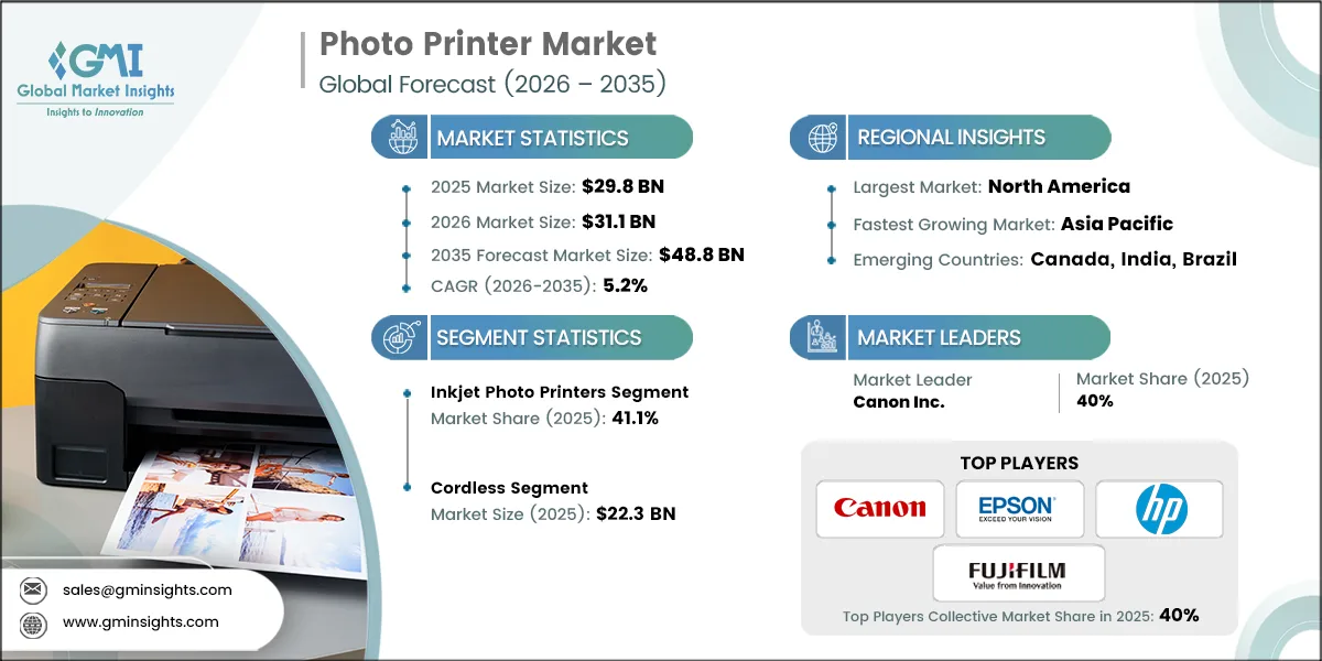 Photo Printer Market Research Report