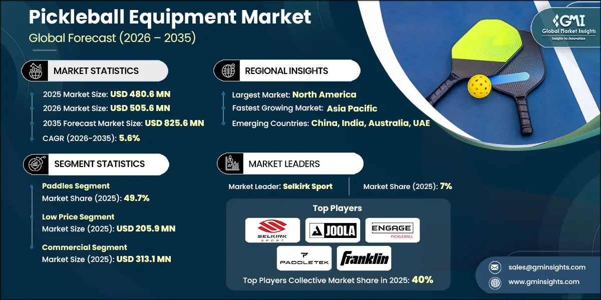 Pickleball Equipment Market Research Report