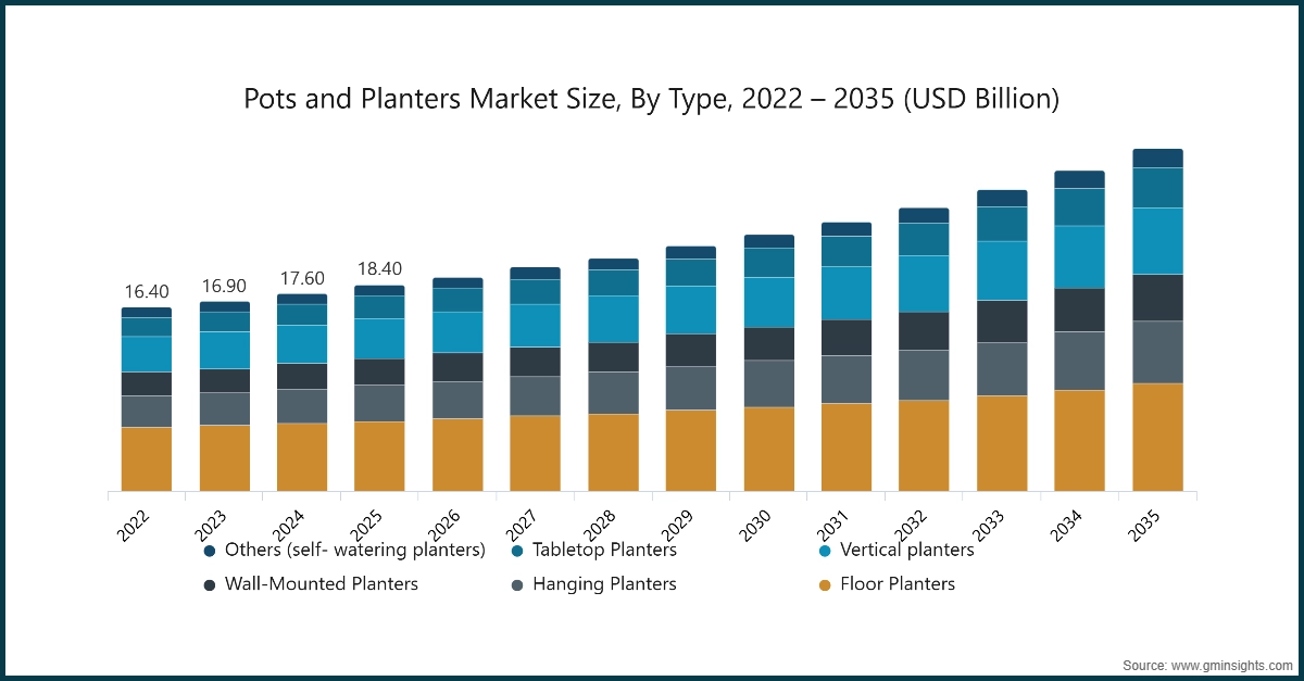 Market Research Chart