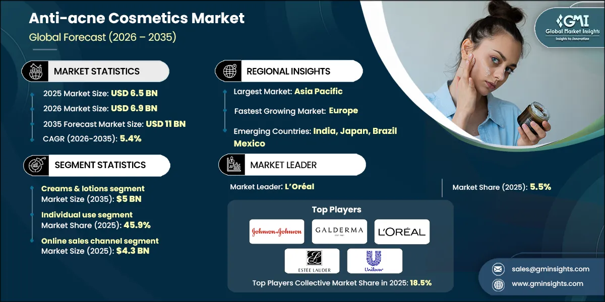 RD_Anti-acne Cosmetics Market
