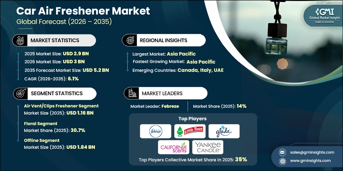RD - Car Air Freshener Market, 2026-2035