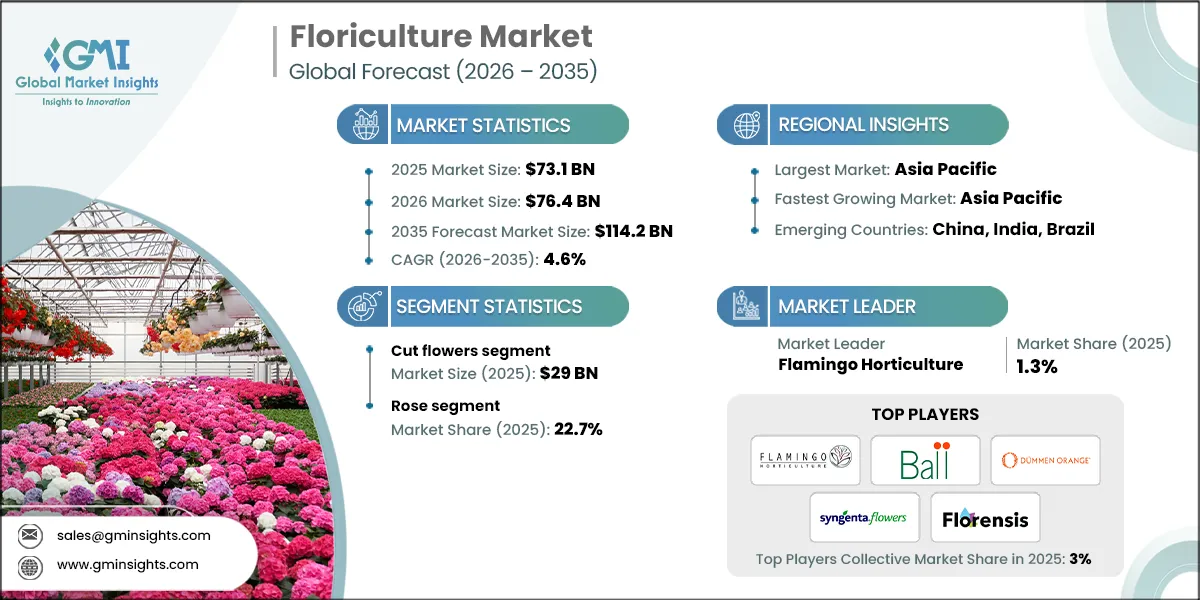 RD_Floriculture Market