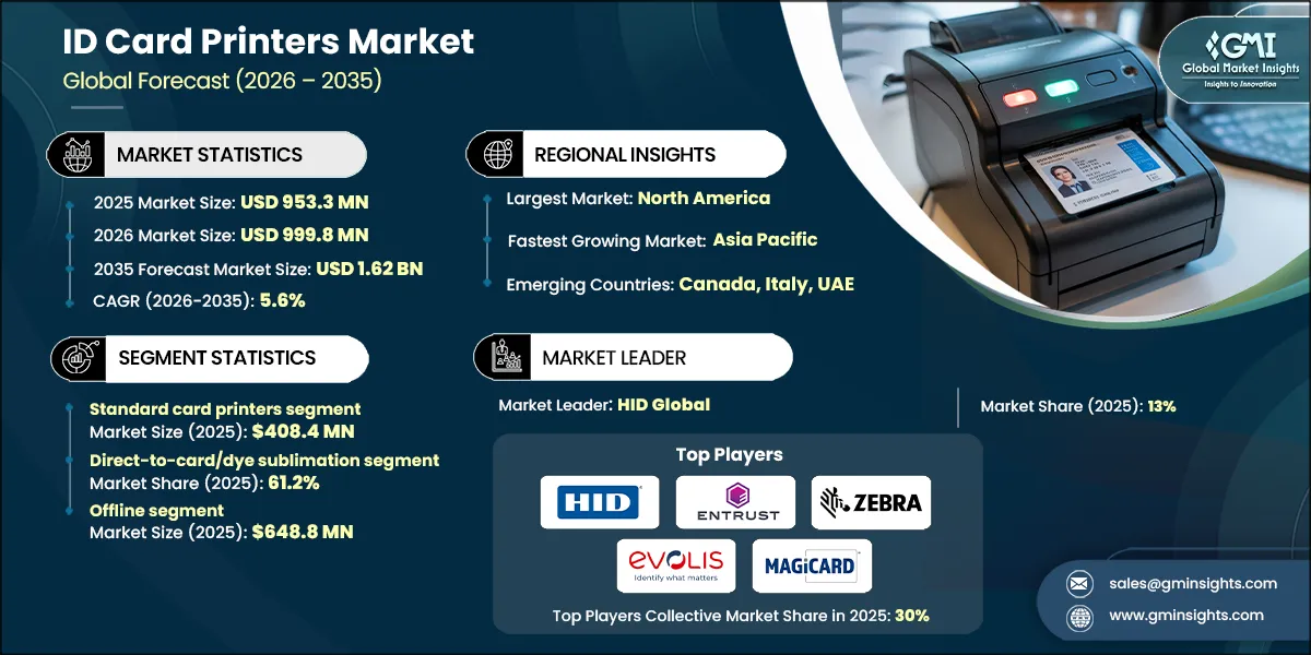 RD_Mercato delle stampanti per tessere di identificazione