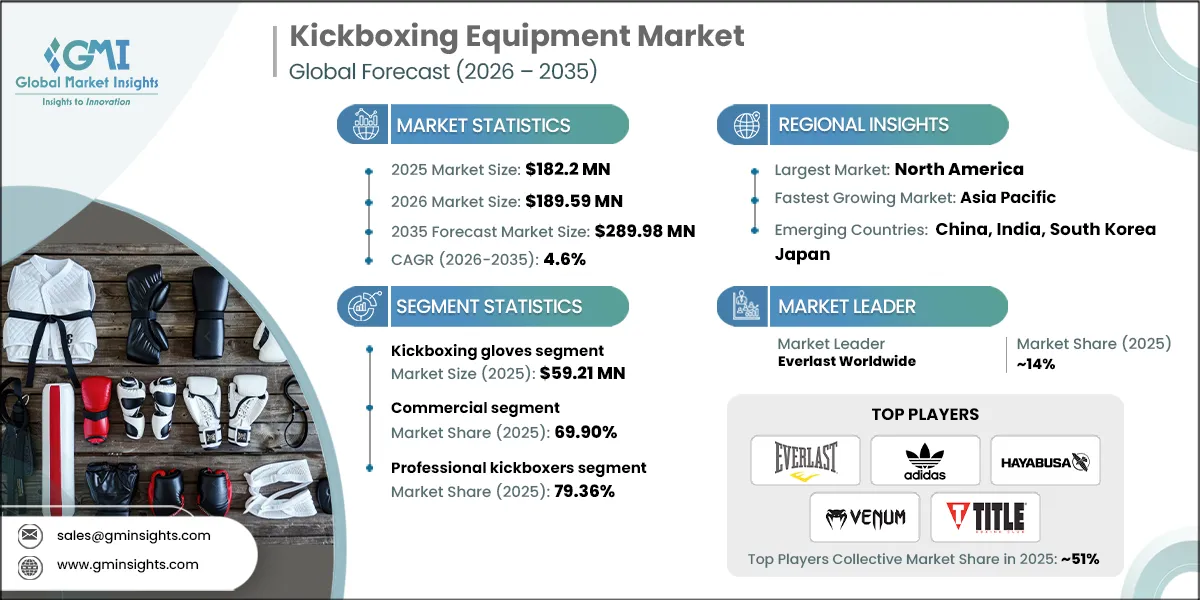 RD_Kickboxing Equipment Market