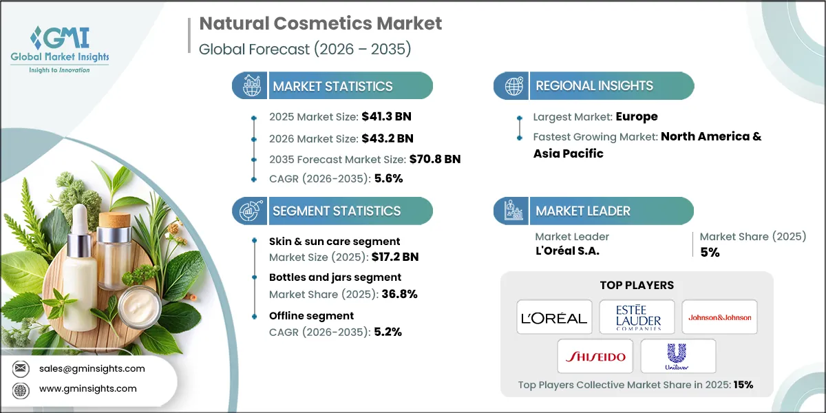 RD_Natural Cosmetics Market