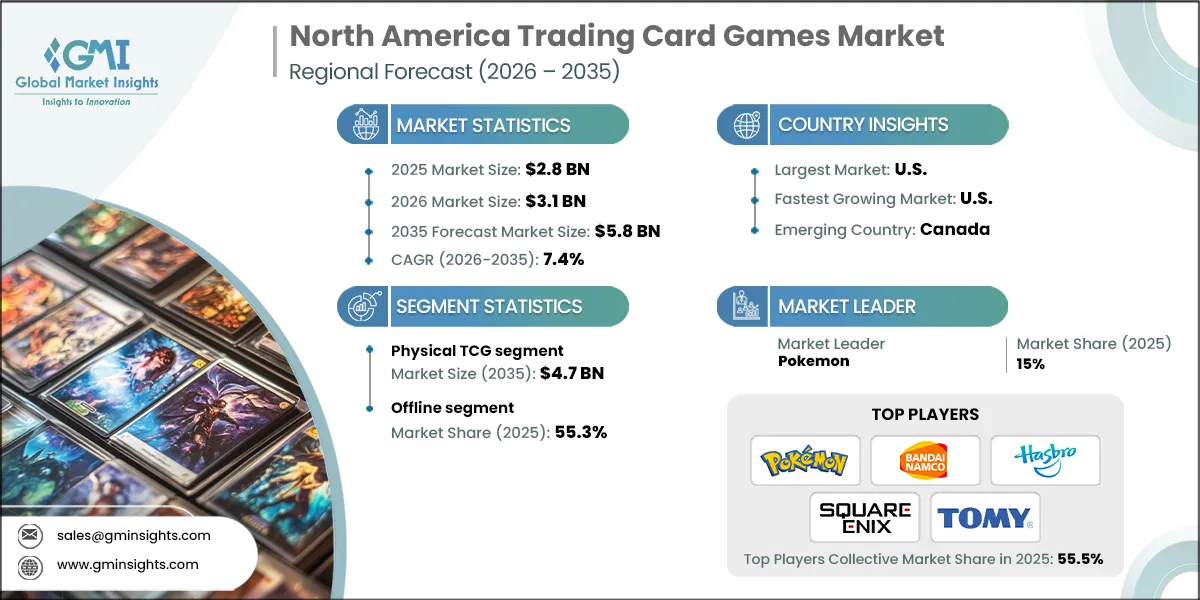 RD_North America Trading Card Games Market
