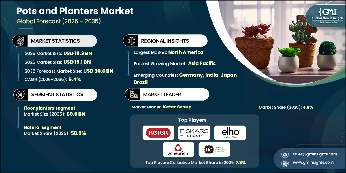 Pots and Planters Market