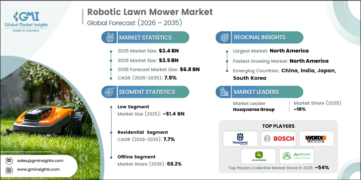 Robotic Lawn Mower Market Research Report.webp