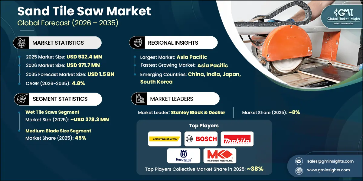 Sand Tile Saw Market Research Report