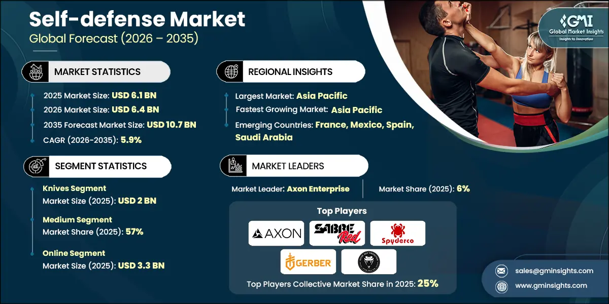 護身市場調査レポート