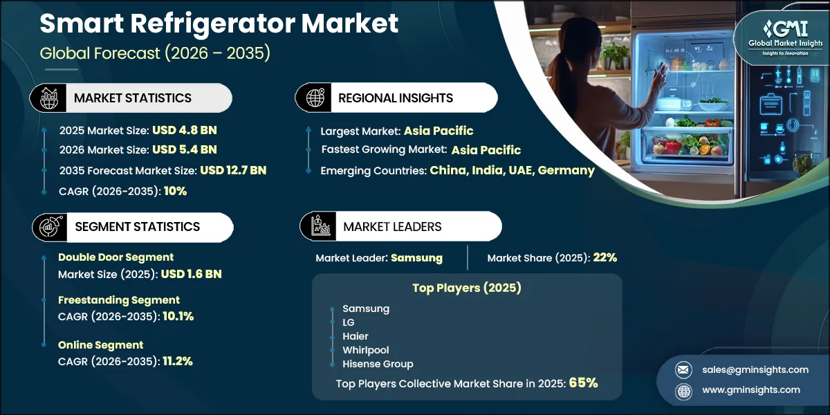 Smart Refrigerator Market Research Report