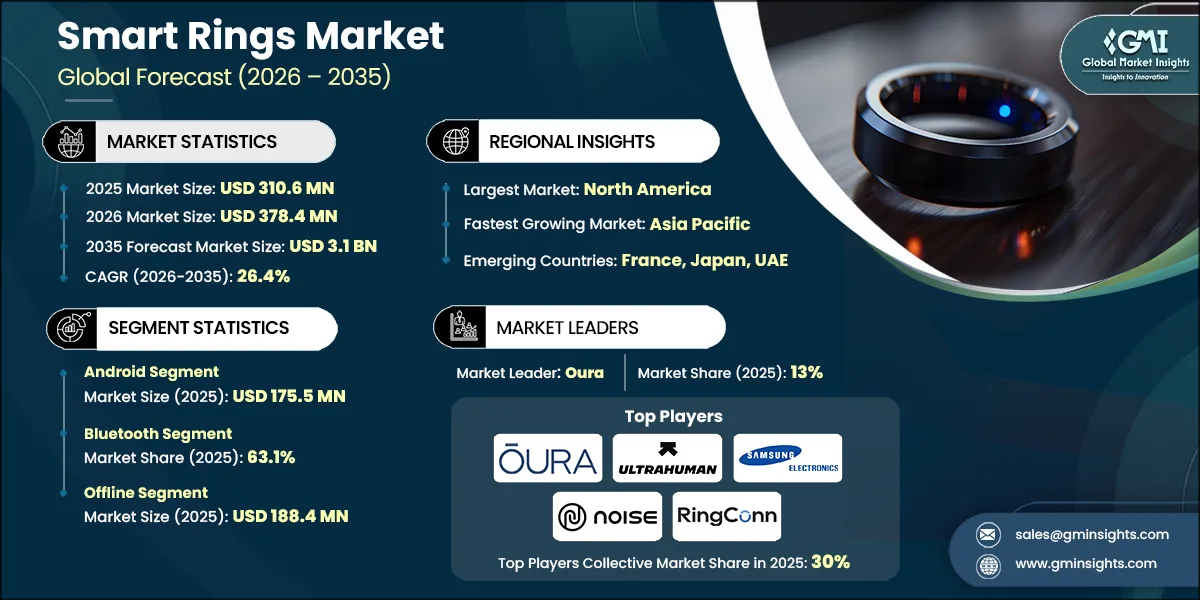Market Research Chart
