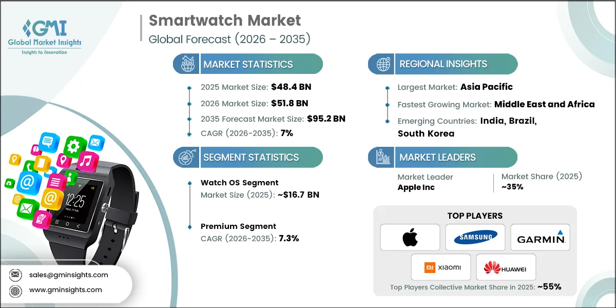 Smartwatch Market Research Report