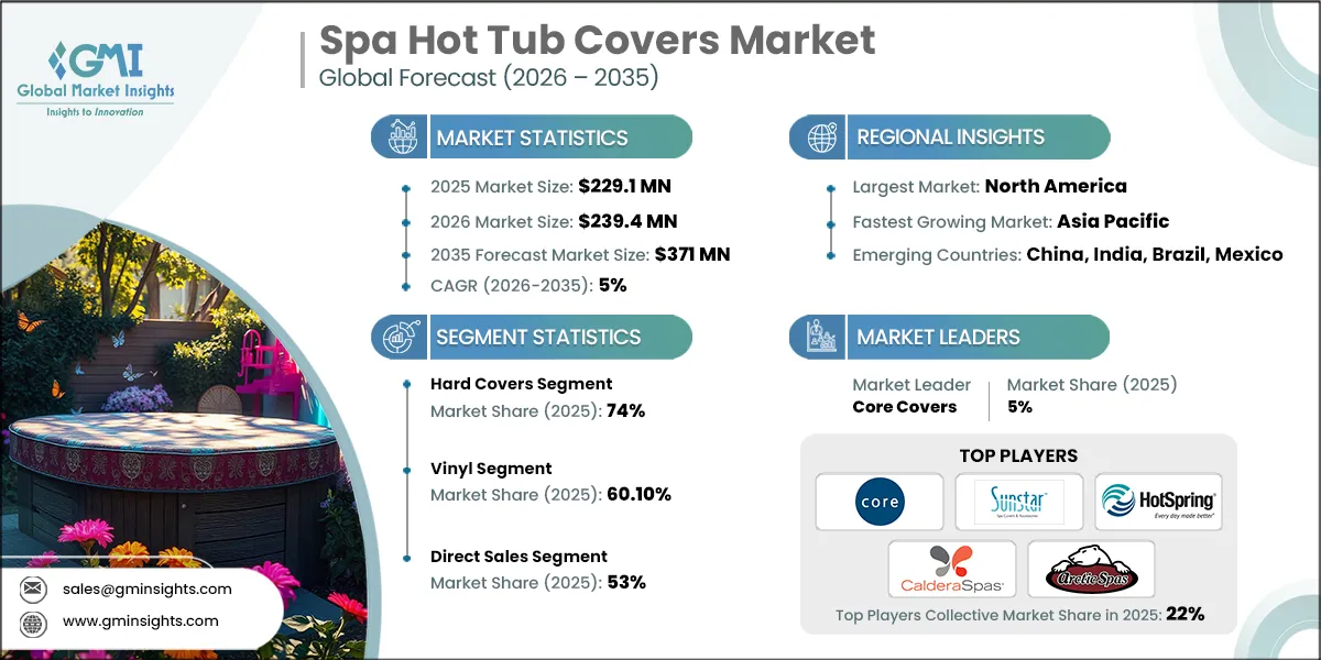 스파·욕조 커버 시장 조사 보고서