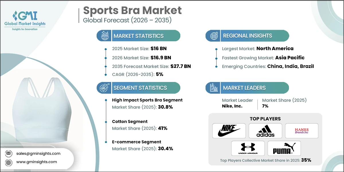 运动文胸市场研究报告