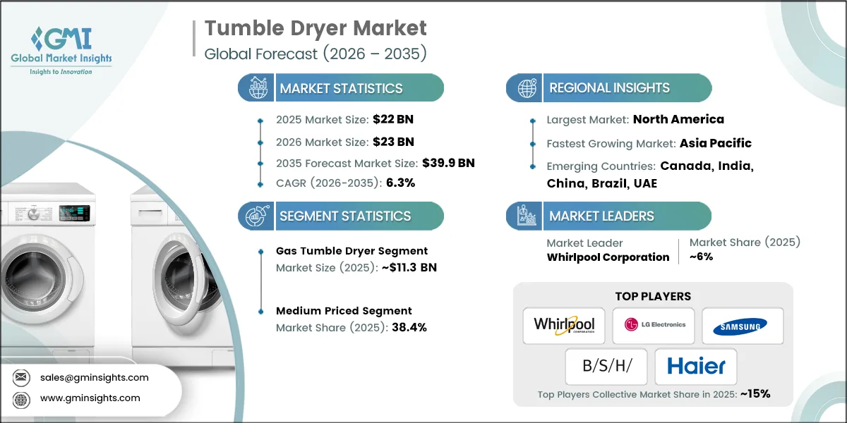タンブル乾燥機市場調査レポート