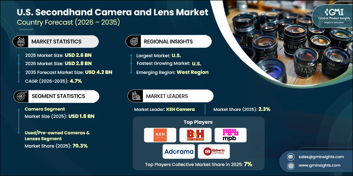 U.S. Secondhand Camera and Lens Market Research Report U.S. Secondhand Camera and Lens Market Research Report