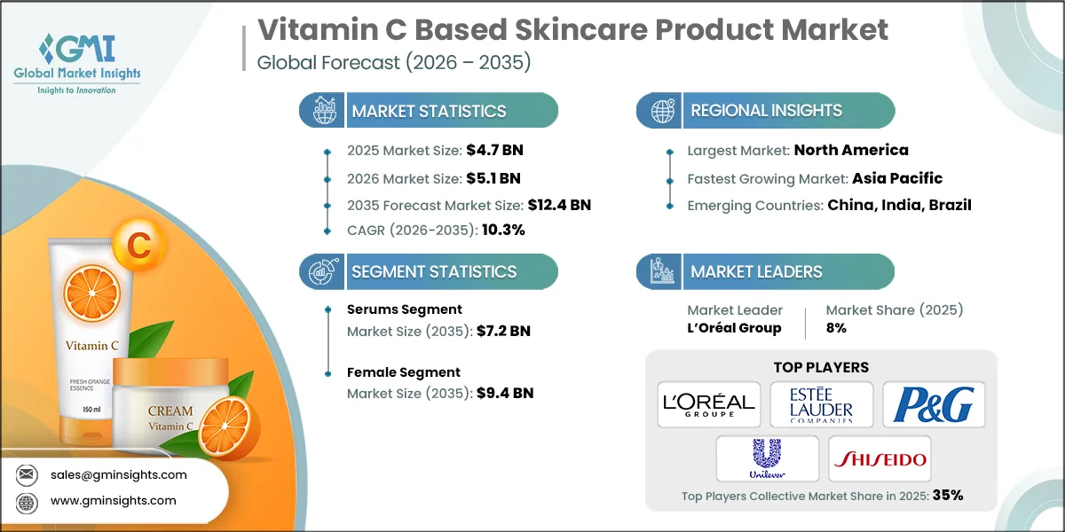 Vitamin C Based Skincare Product Market Research Report