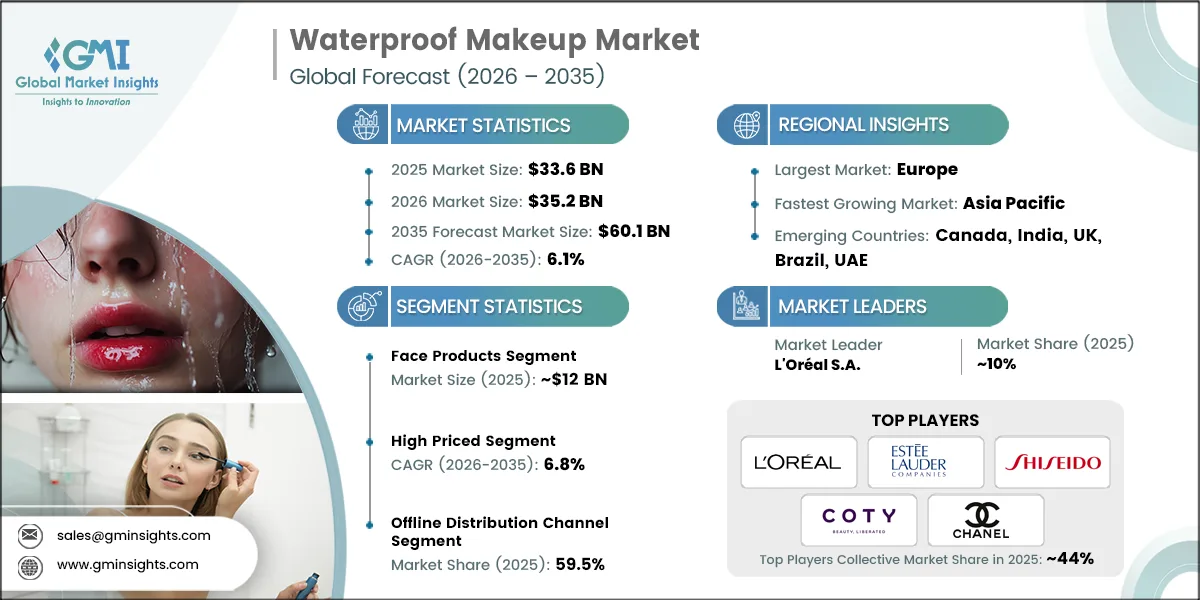 Wasserfester Make-up-Marktforschungsbericht