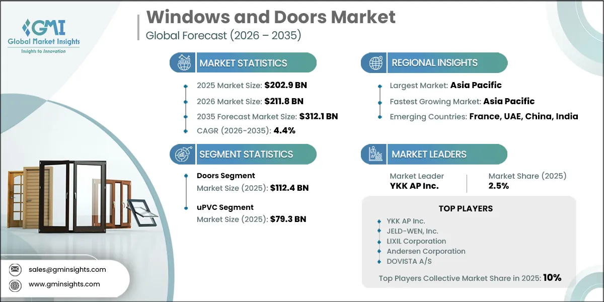 Windows and Doors Market Research Report