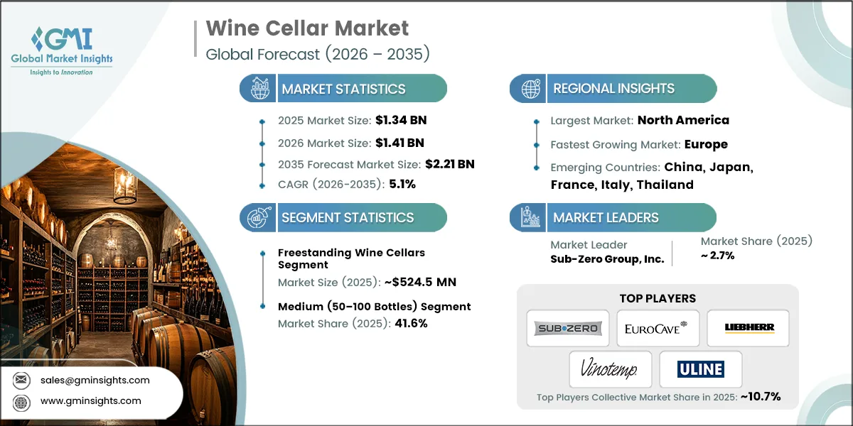 Wine Cellar Market Research Report
