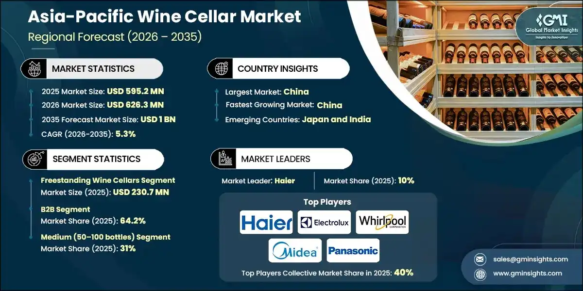 Asia-Pacific Wine Cellar Market