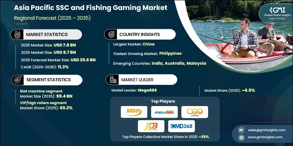 Mercado de juegos de casino social y pesca