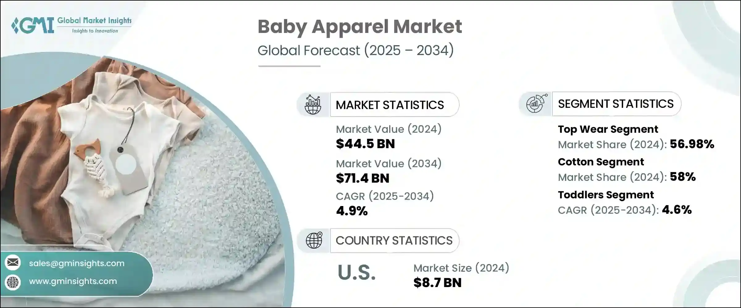 Baby Apparel Market