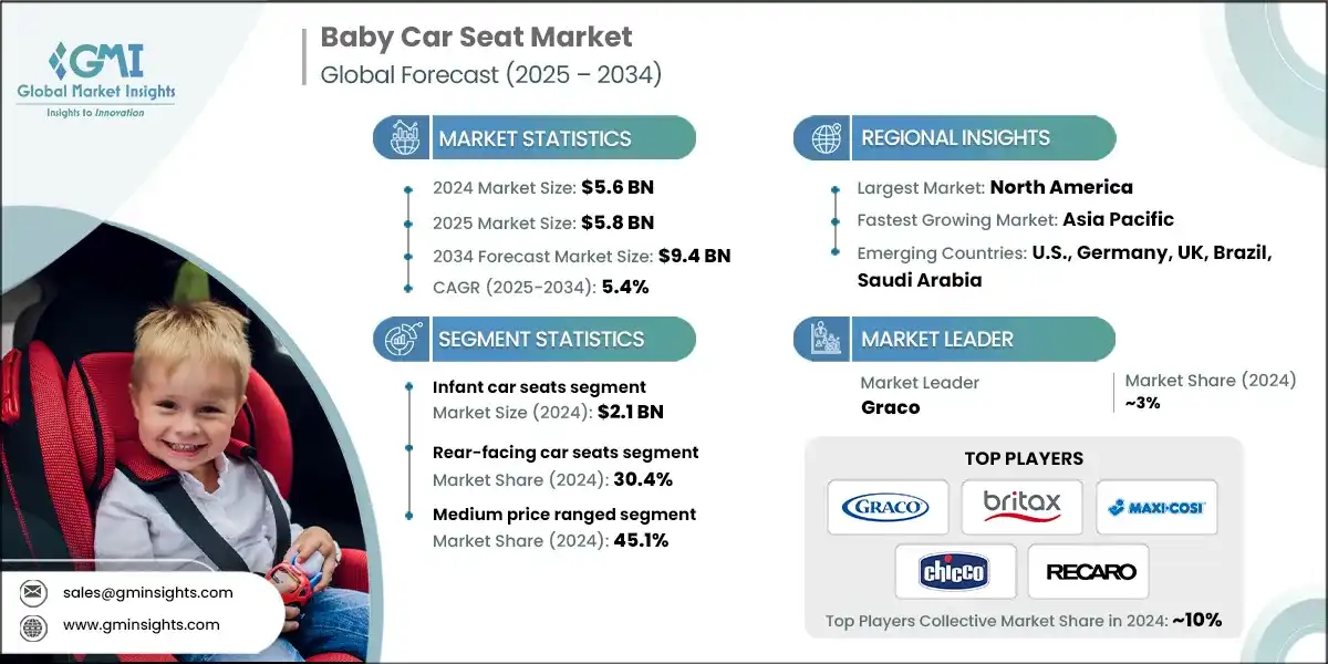 Baby Car Seat Market