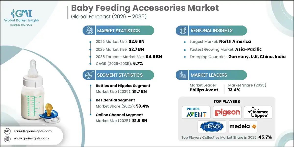 Baby Feeding Accessories Market