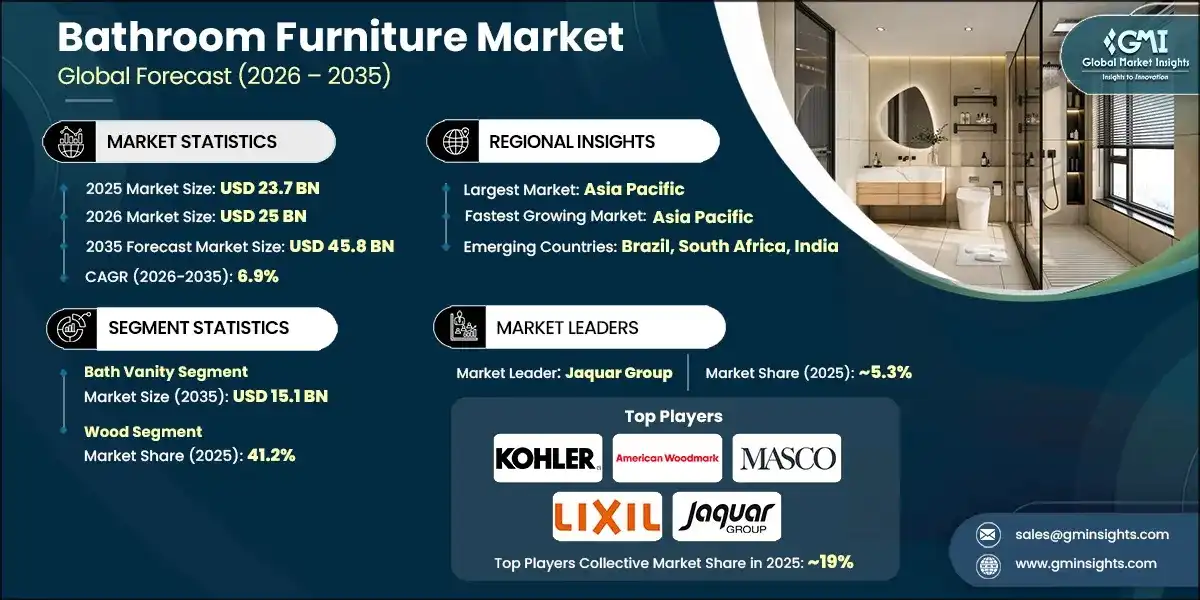 Bathroom Furniture Market