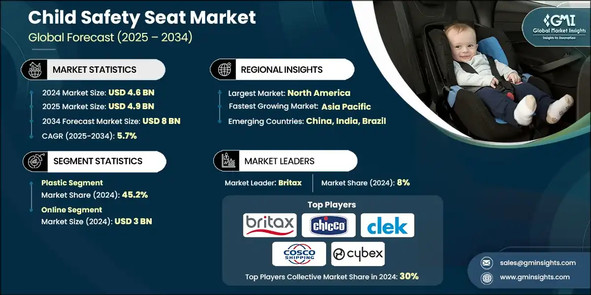 Child Safety Seat Market