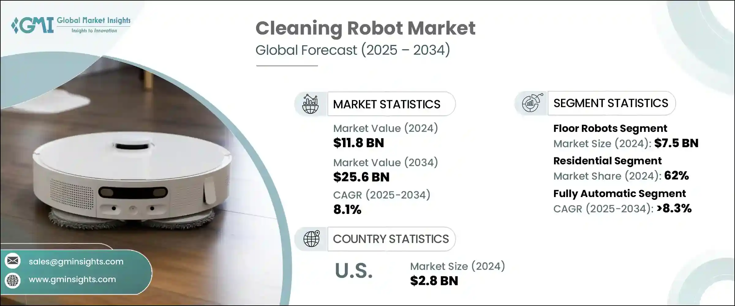 Cleaning Robot Market