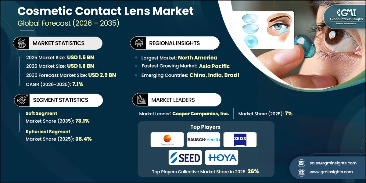 Cosmetic Contact Lens Market