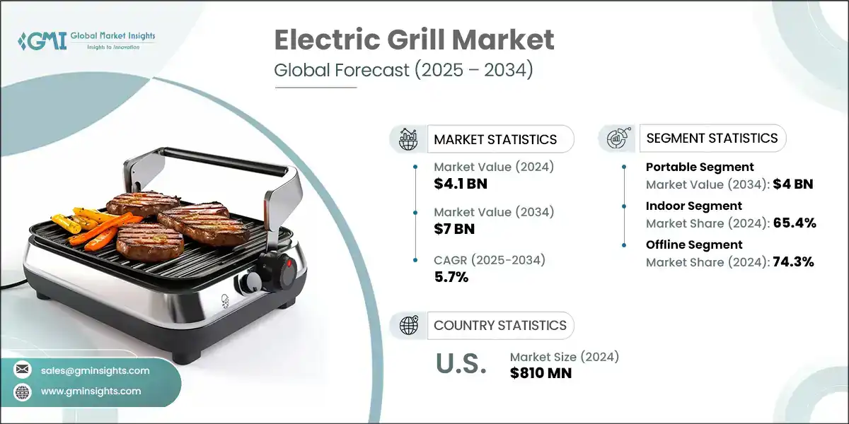 Electric Grill Market