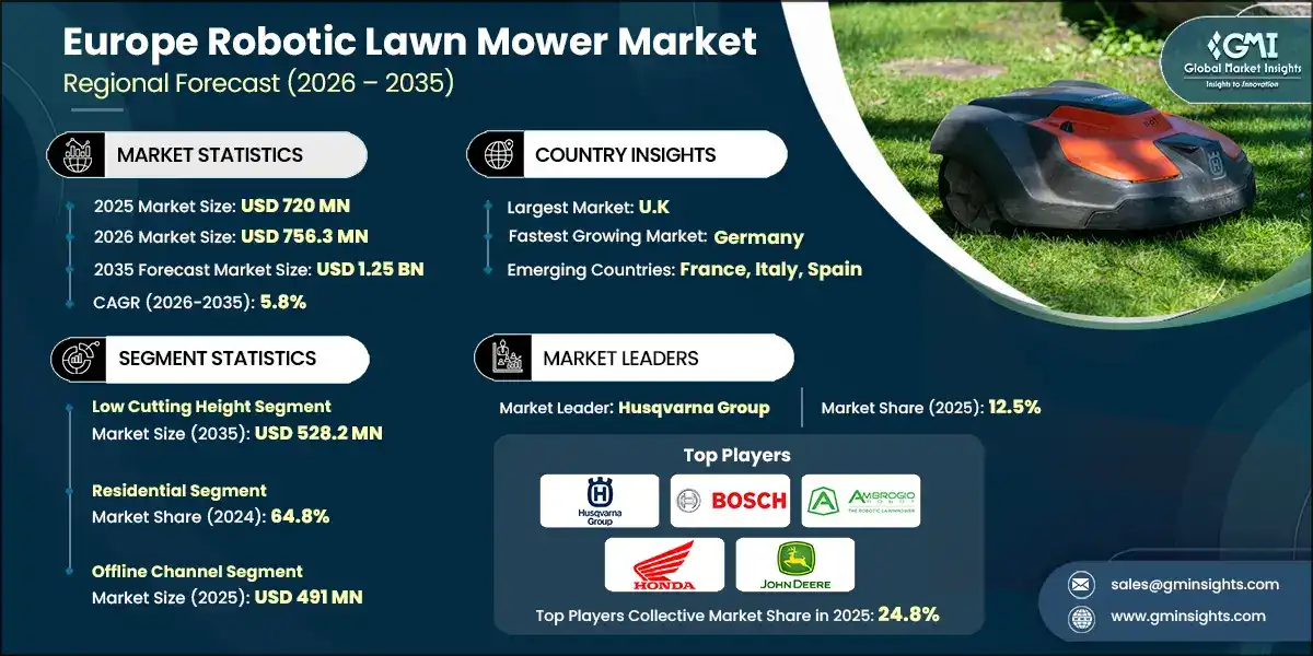 Europe Robotic Lawn Mower Market