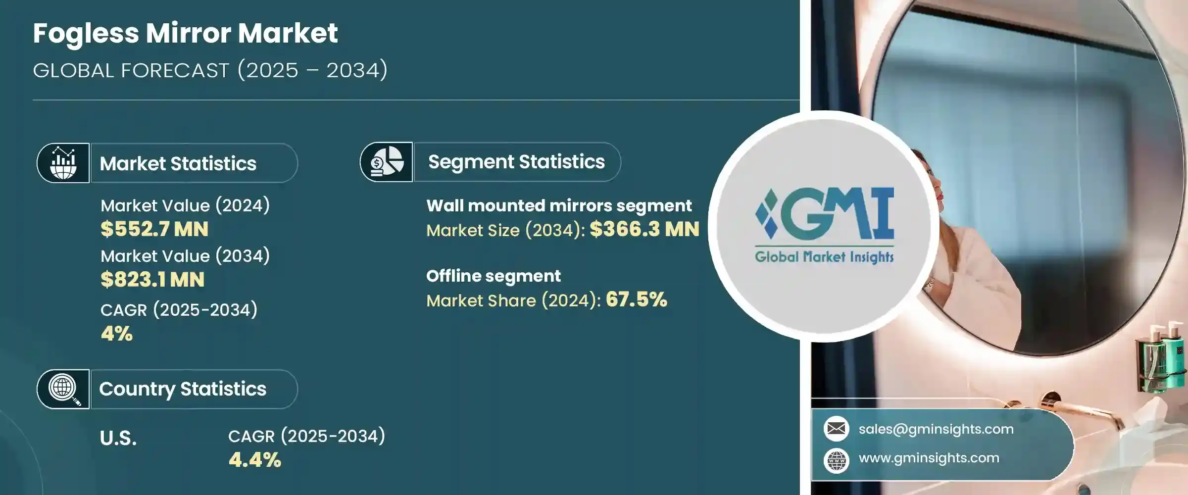 Fogless Mirror Market