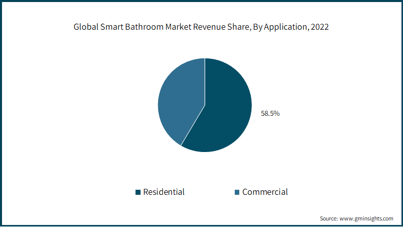 The Future of Bathroom Lighting: Toilet Bowl Lights Market Forecasted for  2023-2028 with a CAGR