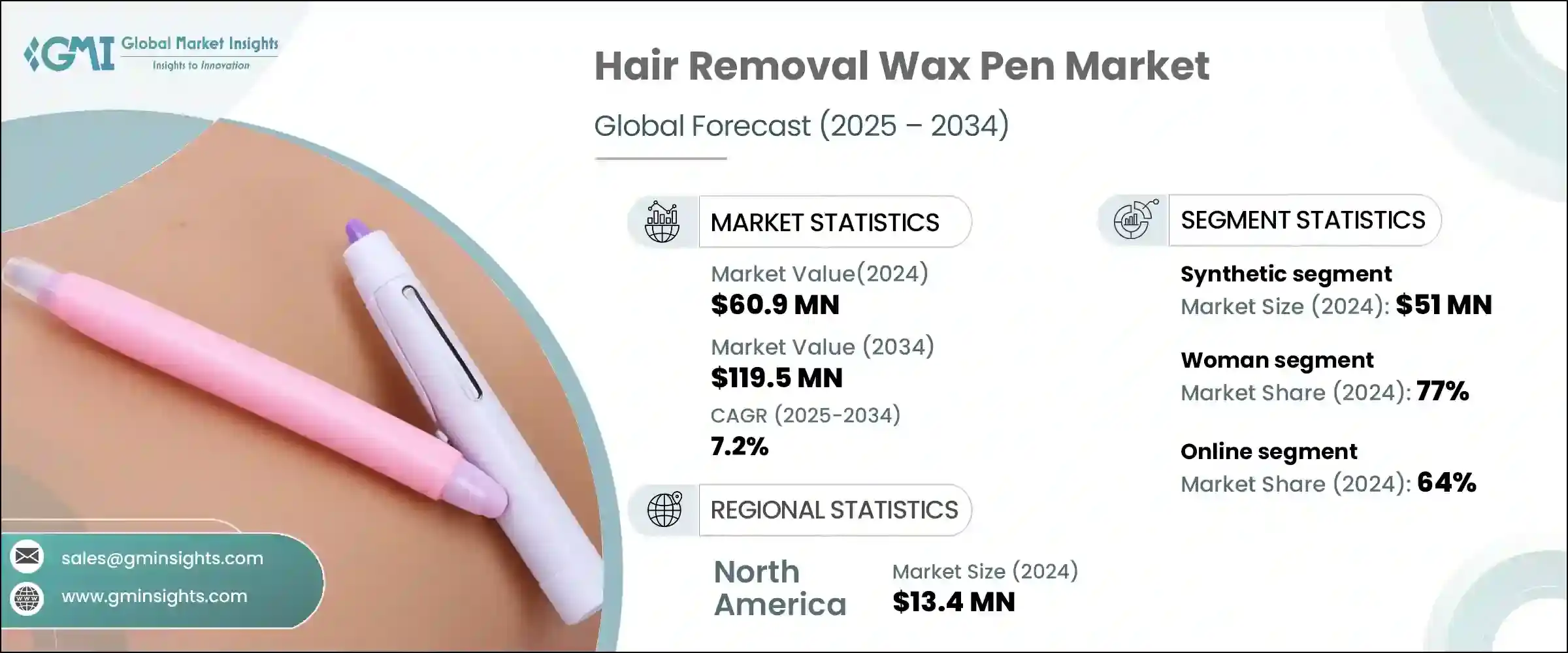 Hair Removal Wax Pen Market