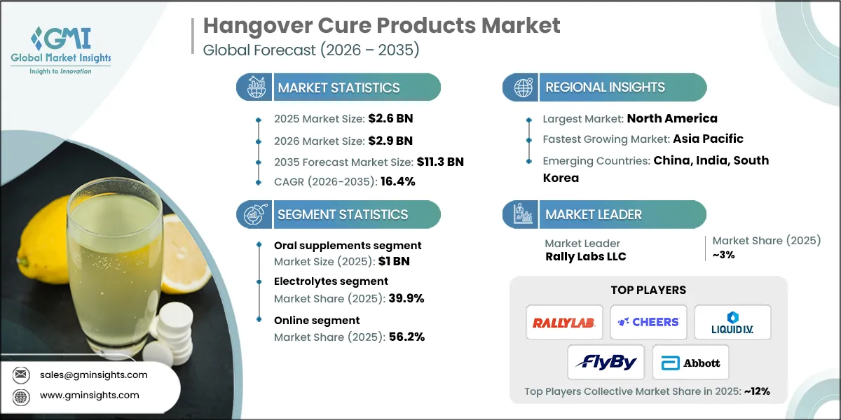 Hangover Cure Products Market