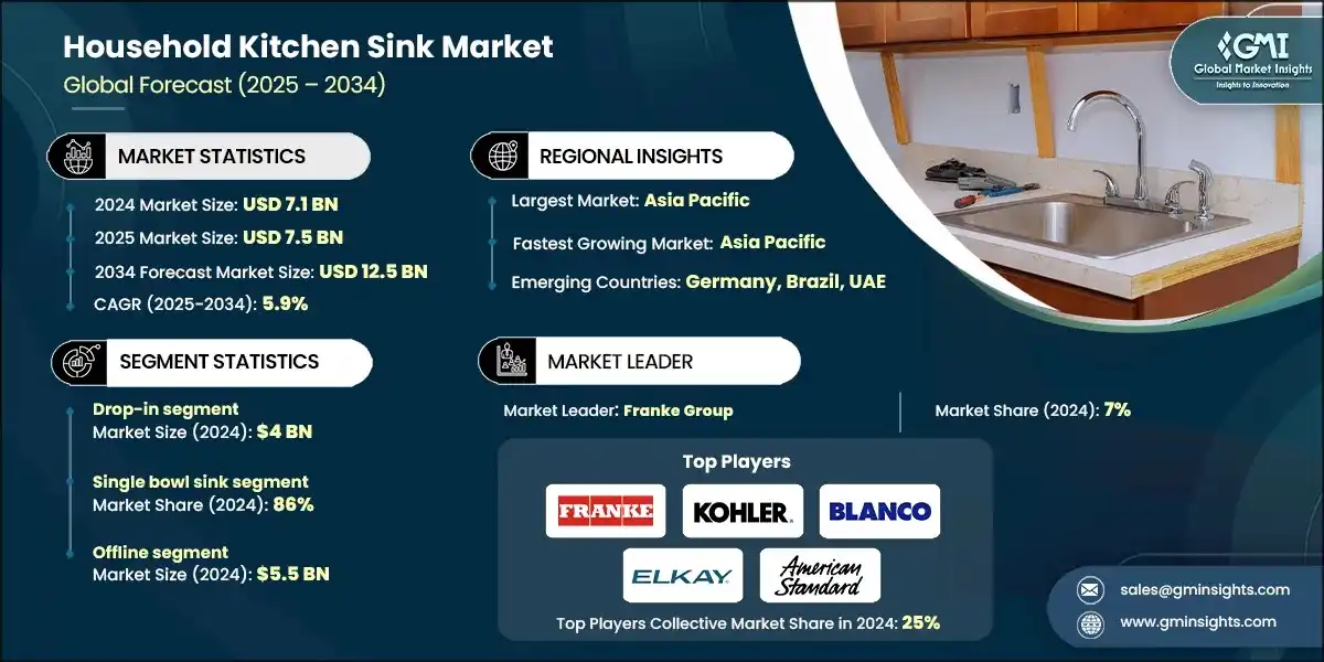 Household Kitchen Sink Market Research Report Household Kitchen Sink Market