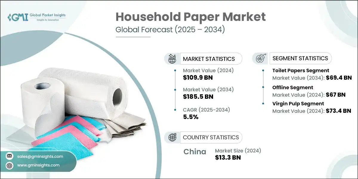 Household Paper Market 
