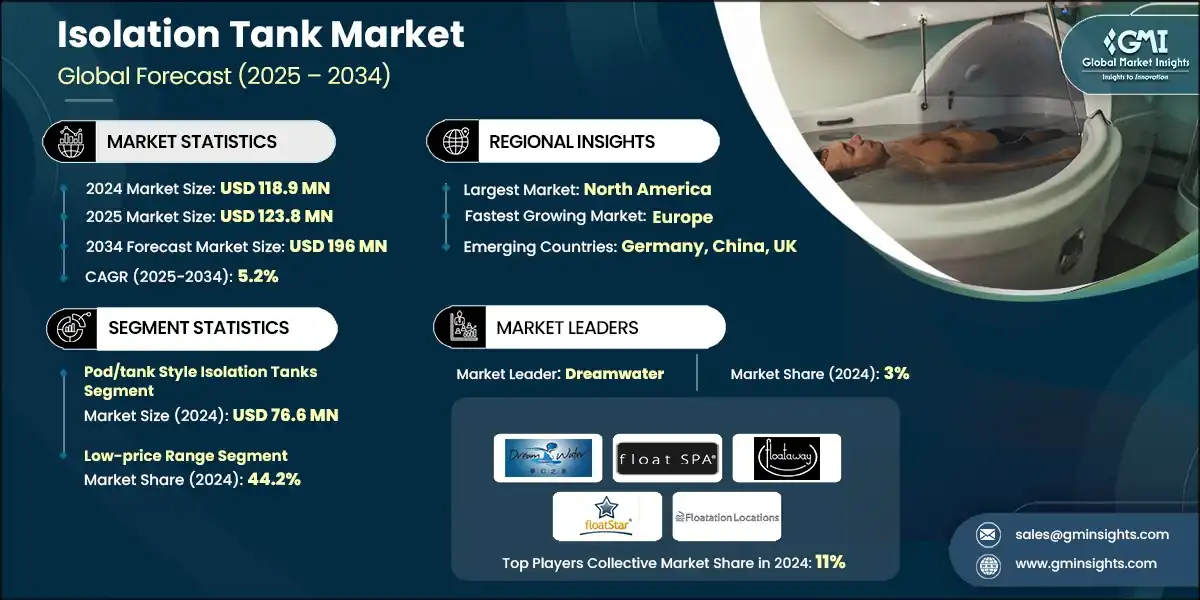 Isolation Tank Market 