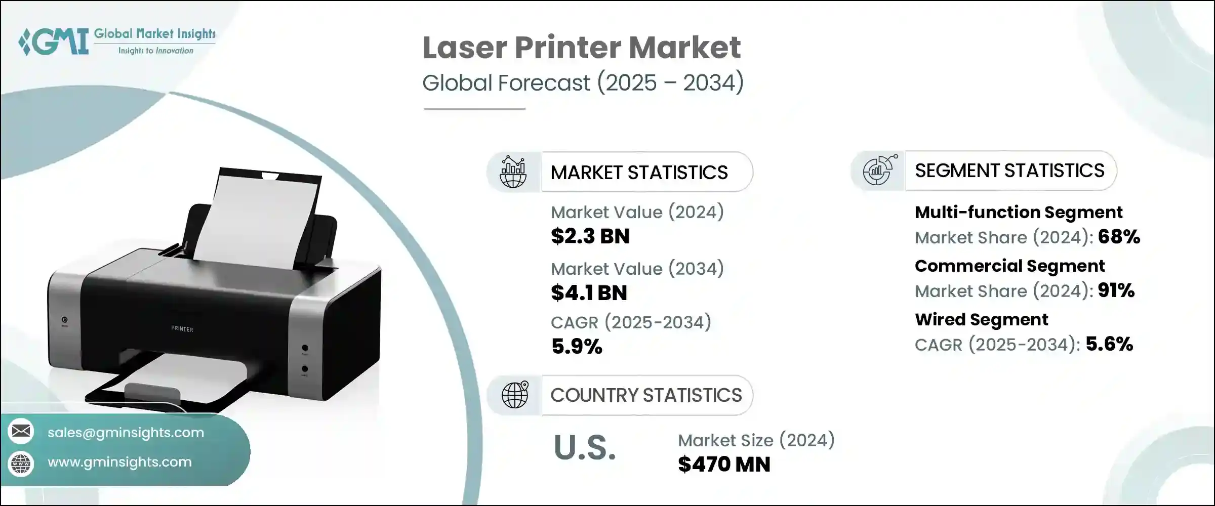 Laser Printer Market