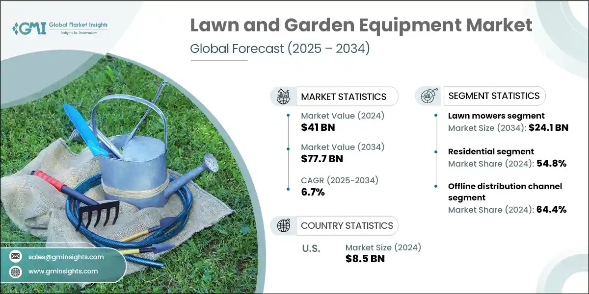 Lawn and Garden Equipment Market